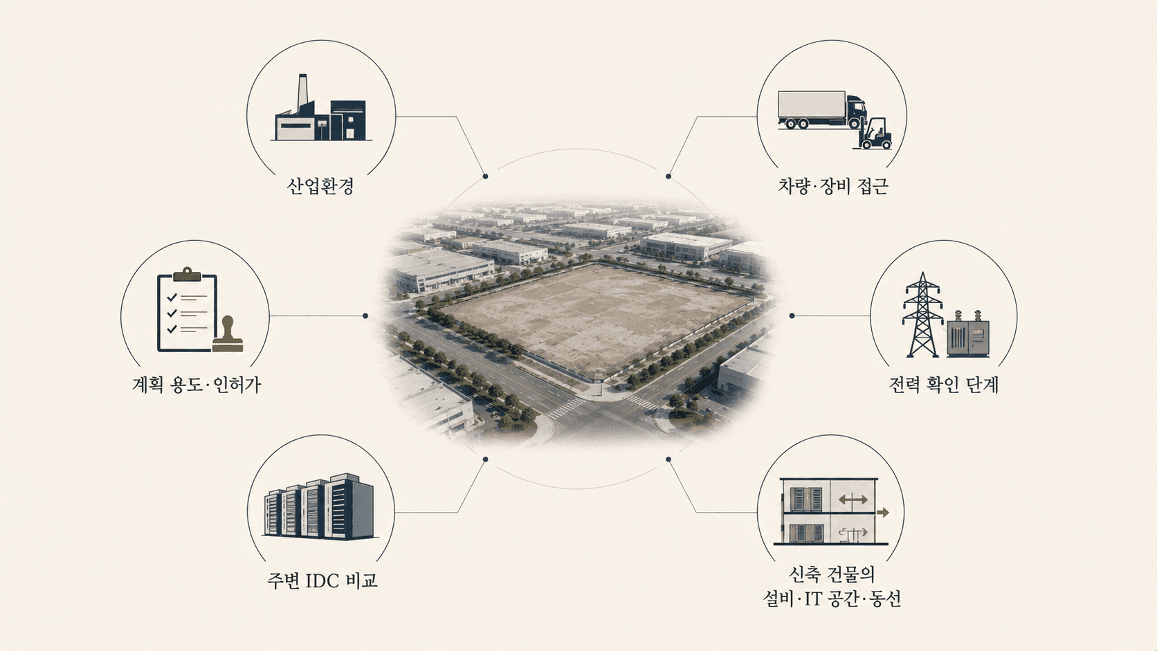 데이터센터 후보지 검토에서 산업환경·도로·인허가·전력·주변 IDC·공간계획을 확인하는 체크 프레임